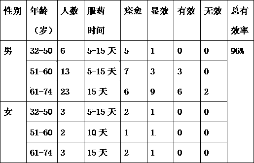 Traditional Chinese medicine for treating bladder damp-heat type retention of urine