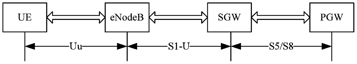 Method, device and system for paging optimization