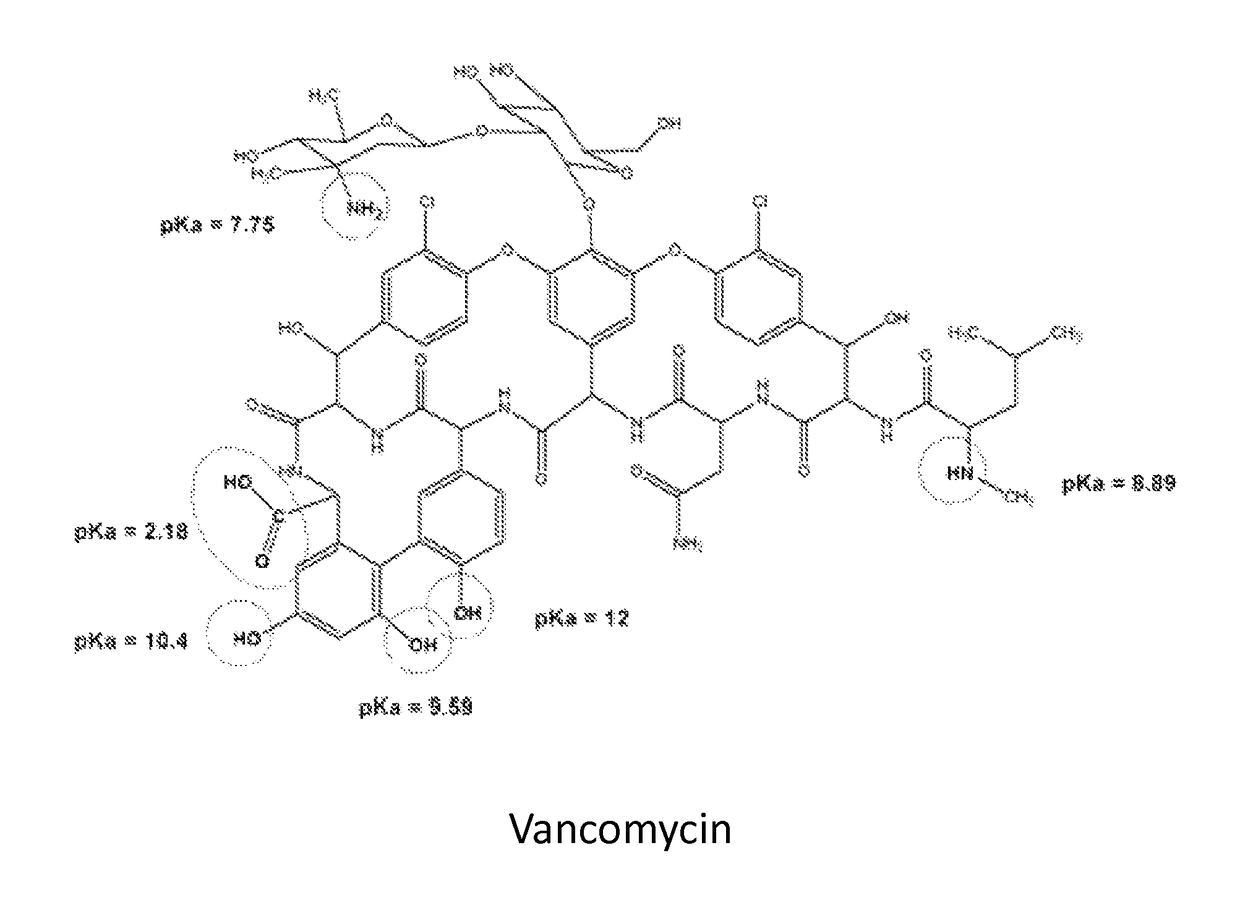 Stabilized vancomycin formulations