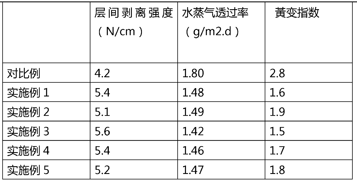 Solar panel back film and manufacturing technology thereof