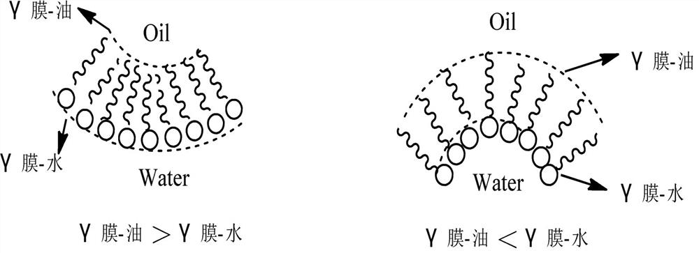 Preparation method of mesoporous silica nano double-layer microsphere controlled release agent