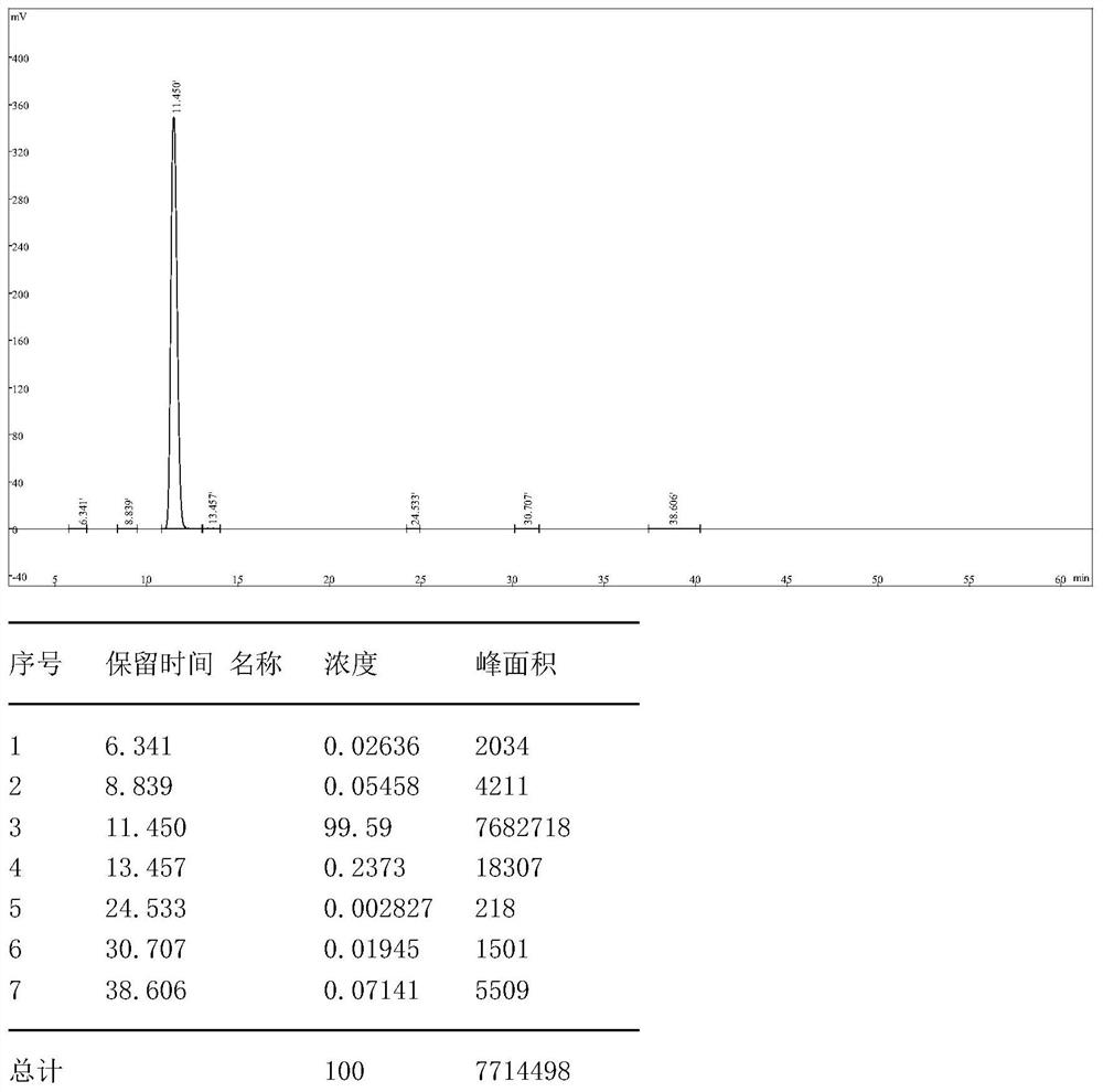 Preparation method of 5-amino-3-cyano-1-(2,6-dichloro-4-trifluoromethylphenyl) pyrazole disulfide