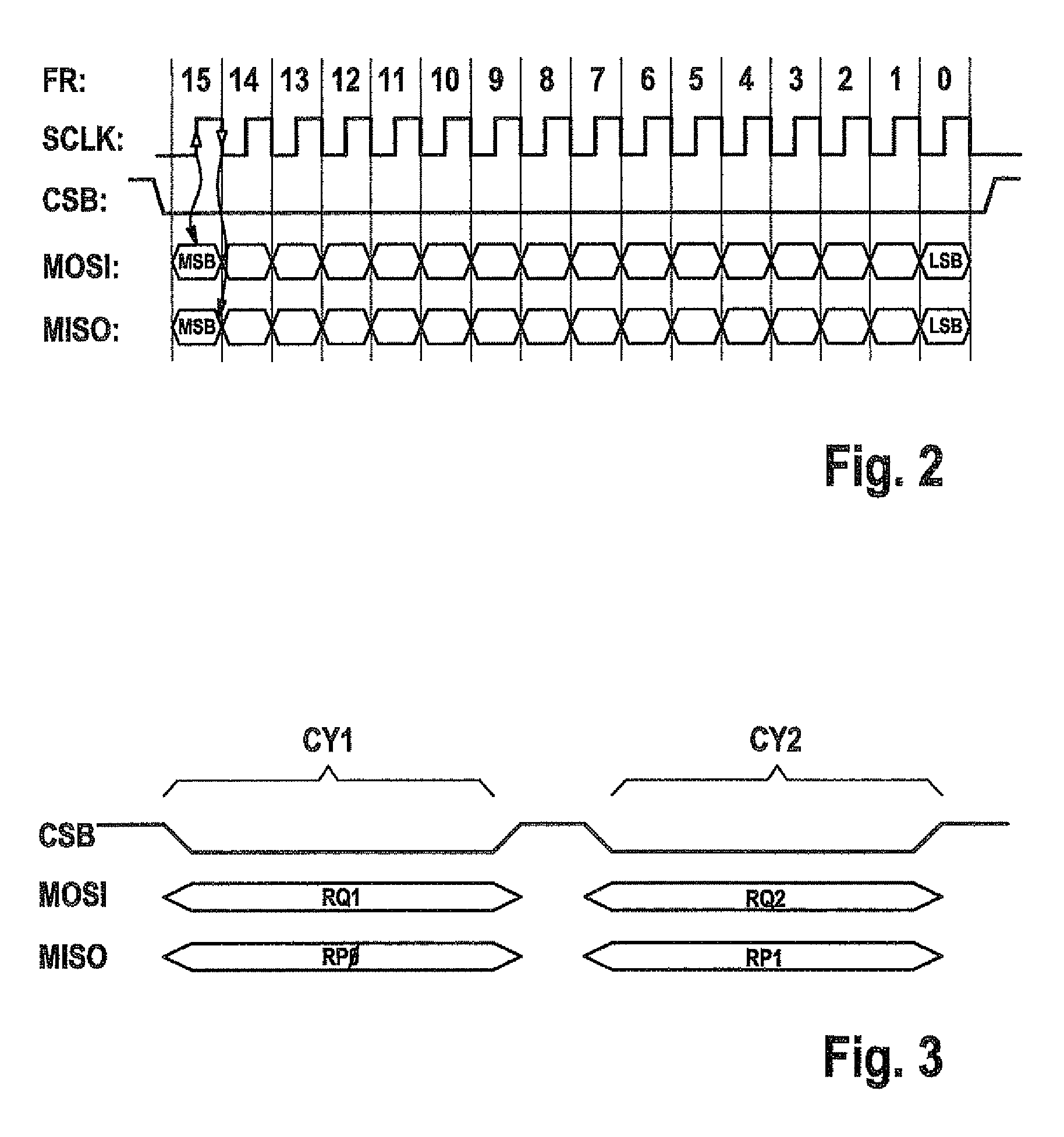 Data transmission method between master and slave devices