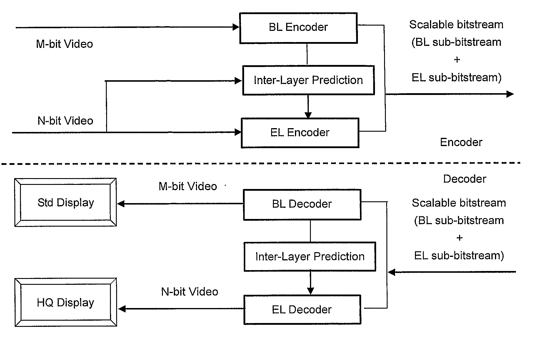 Method and apparatus for encoding and/or decoding video data using enhancement layer residual prediction for bit depth scalability