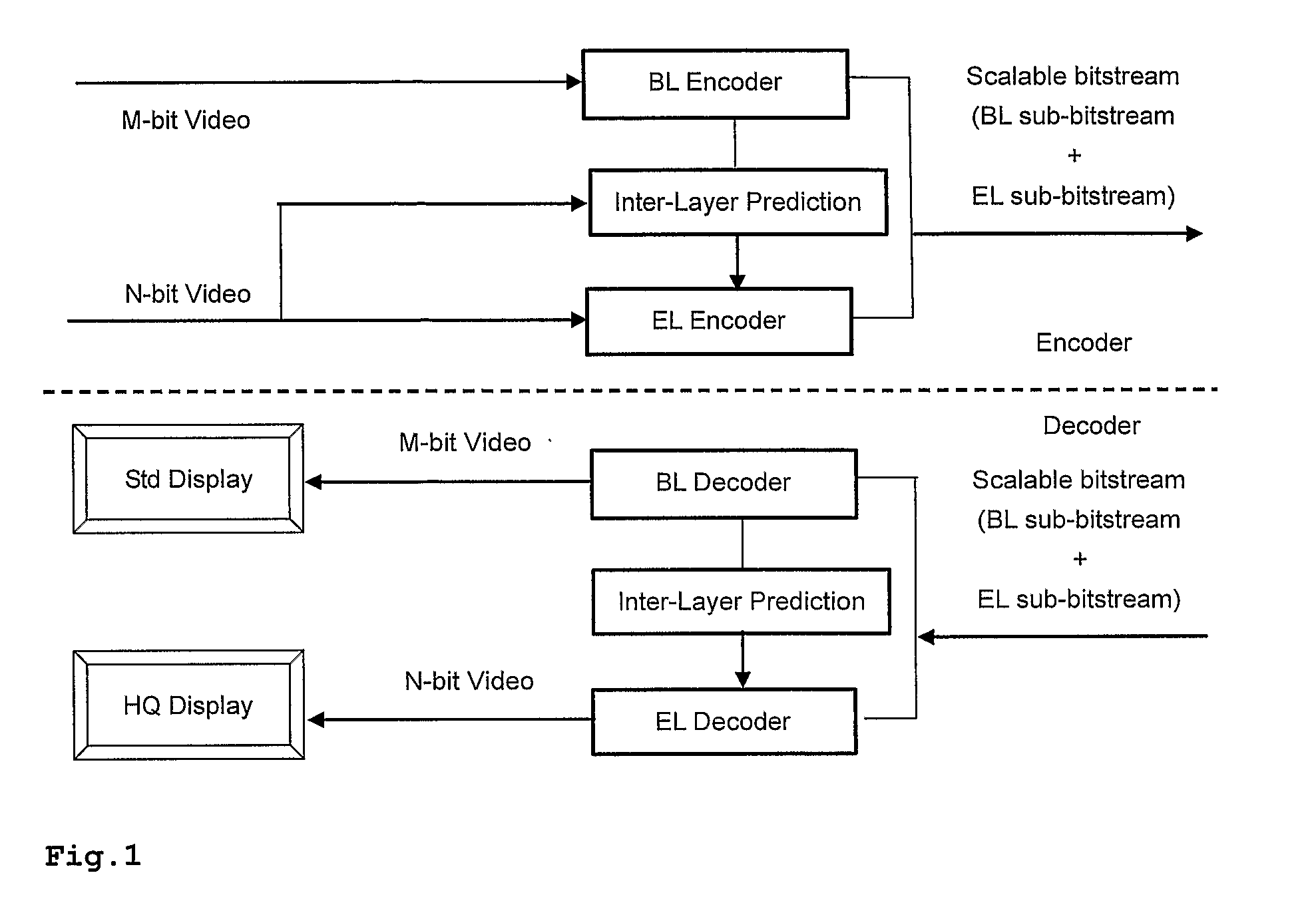 Method and apparatus for encoding and/or decoding video data using enhancement layer residual prediction for bit depth scalability