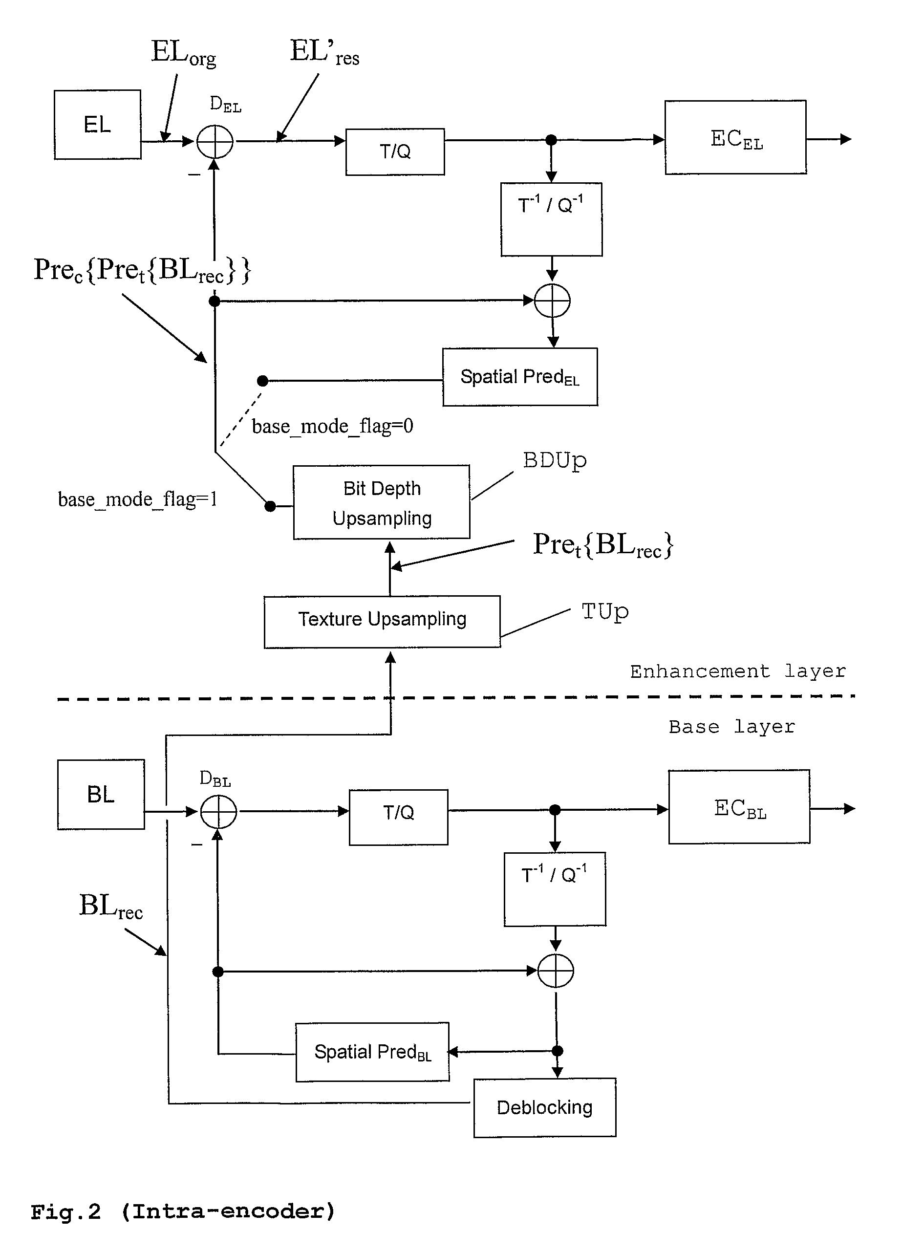 Method and apparatus for encoding and/or decoding video data using enhancement layer residual prediction for bit depth scalability