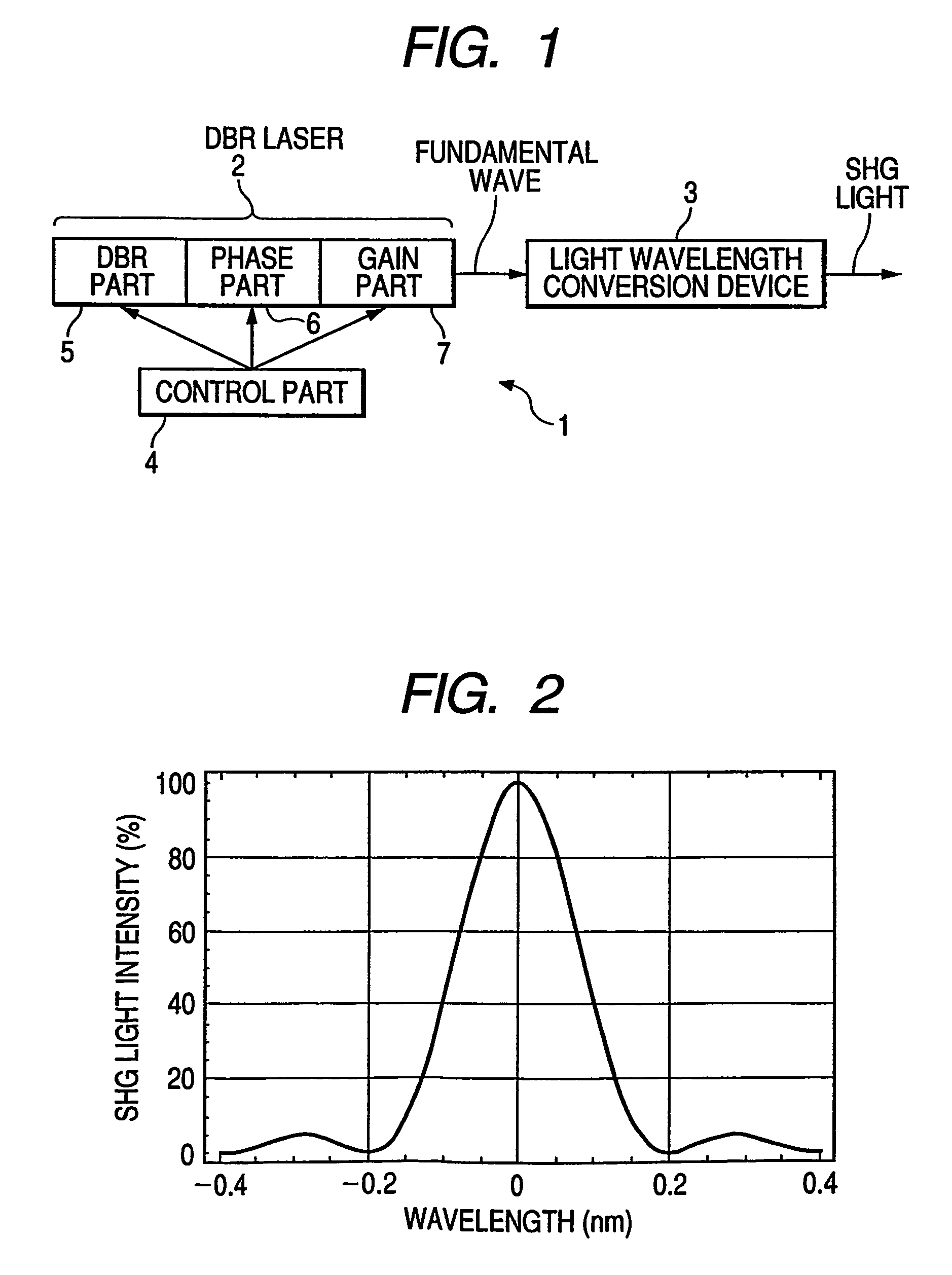 Modulation light source, image display apparatus including the same, and method of driving modulation light source