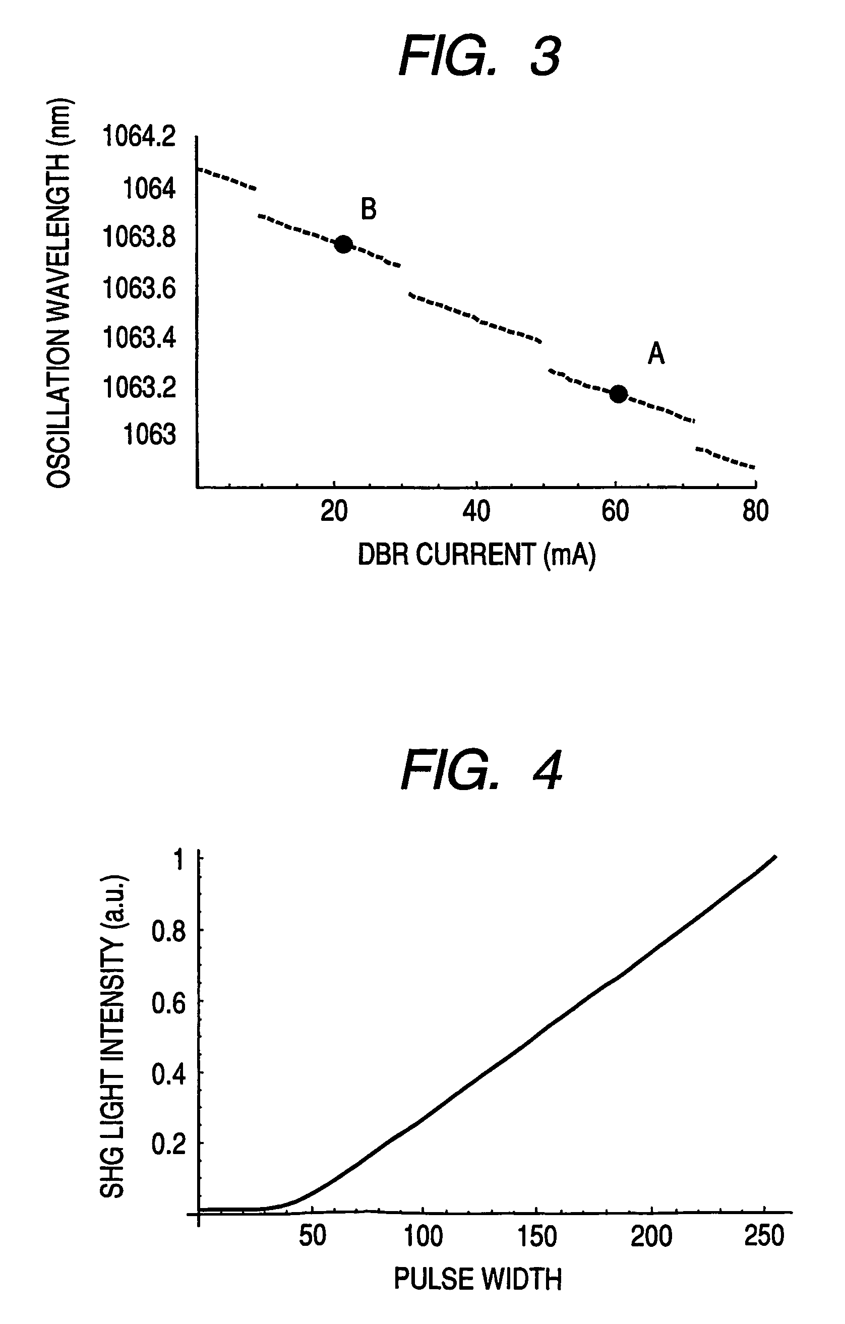 Modulation light source, image display apparatus including the same, and method of driving modulation light source