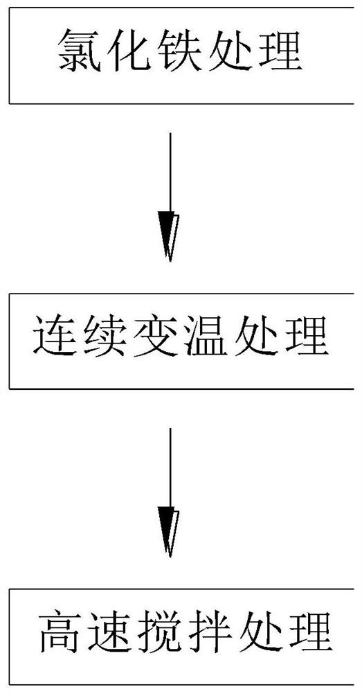 Method for recovering platinum from waste