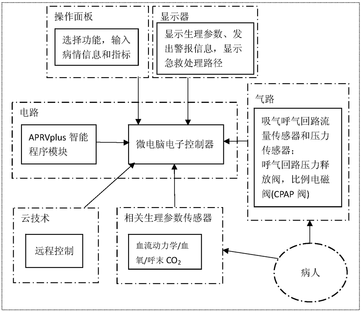 Intelligent APRVplus ventilator ventilation system and a use method thereof