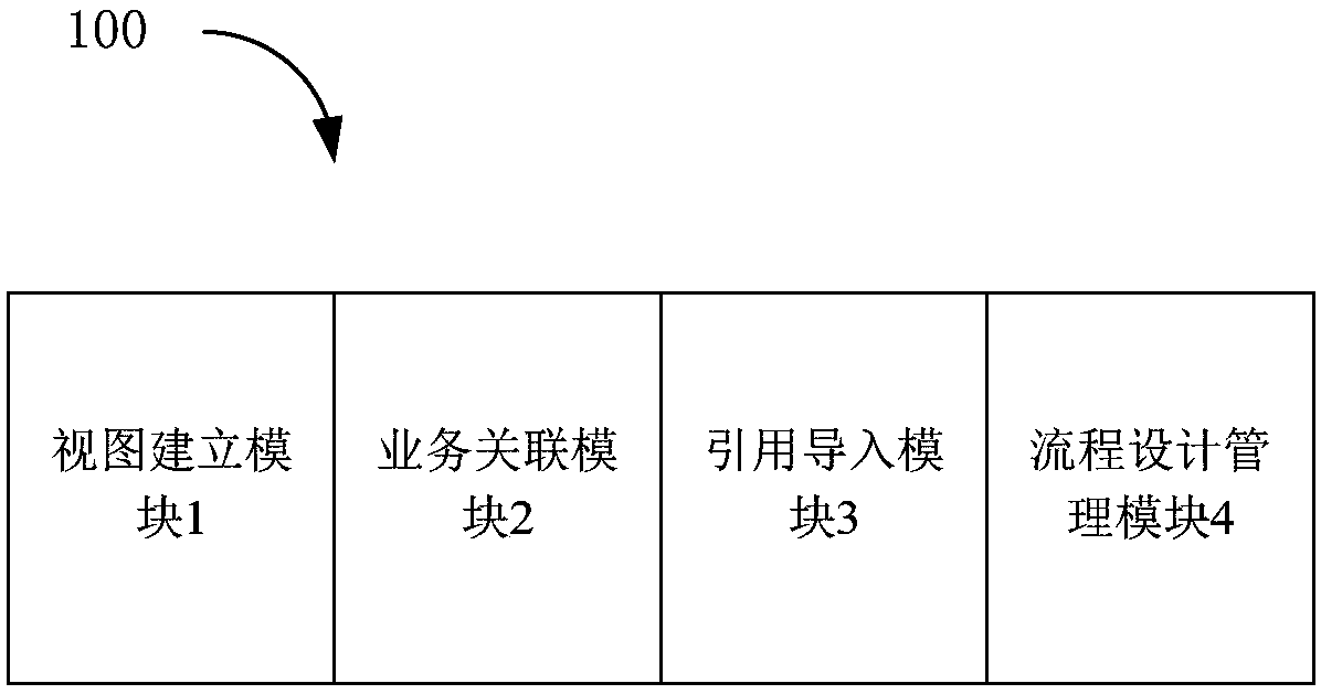 Enterprise management method and device