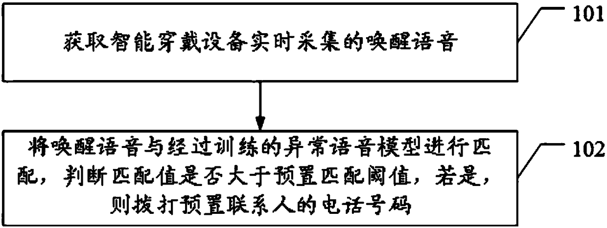 Intelligent wearable equipment reminding method and intelligent wearable equipment