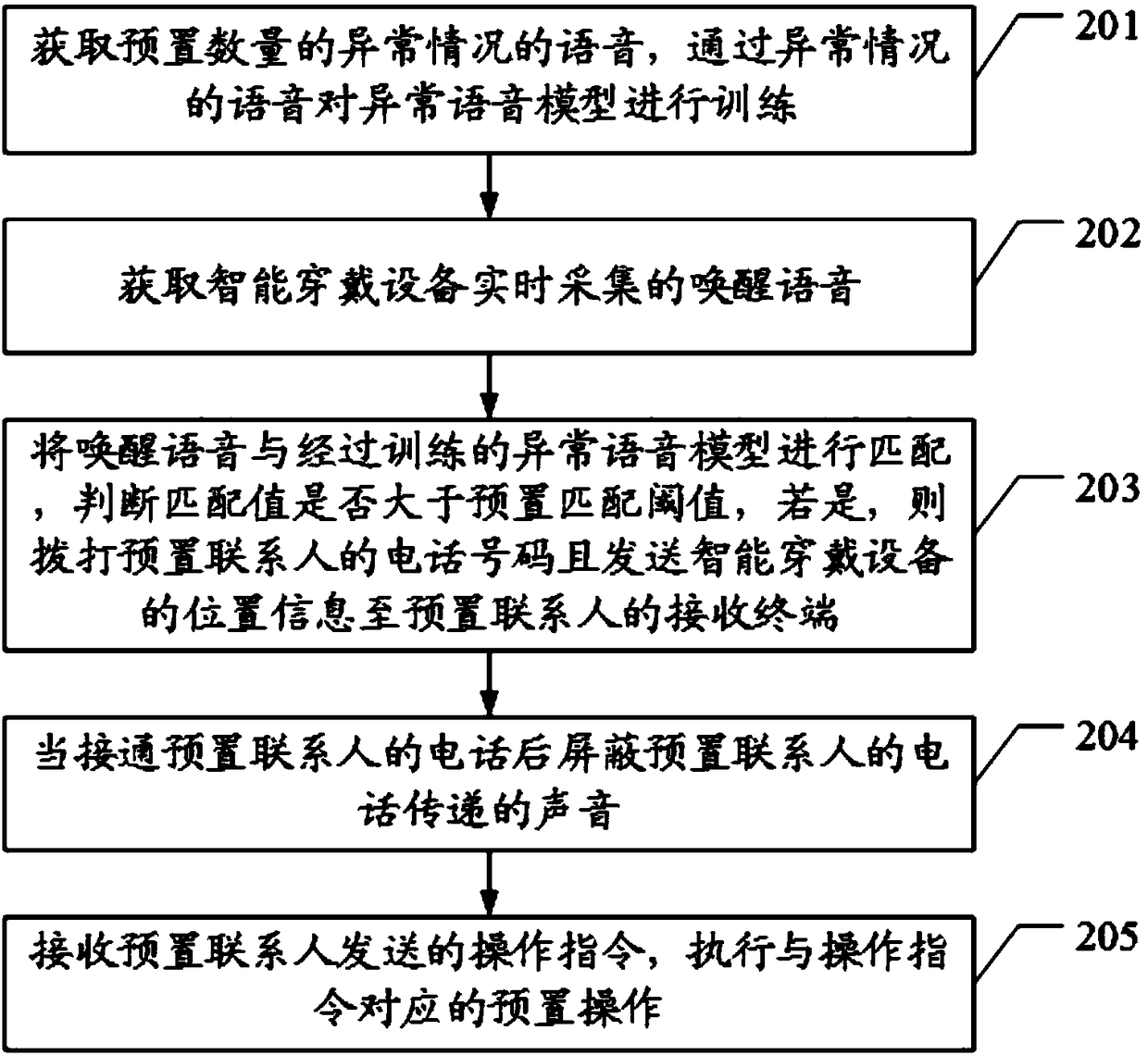 Intelligent wearable equipment reminding method and intelligent wearable equipment