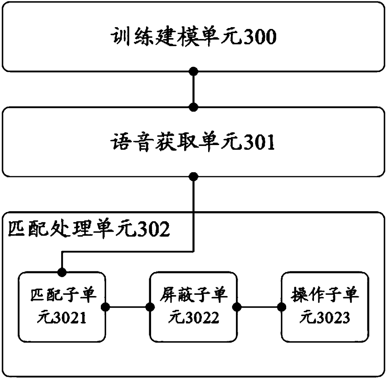 Intelligent wearable equipment reminding method and intelligent wearable equipment