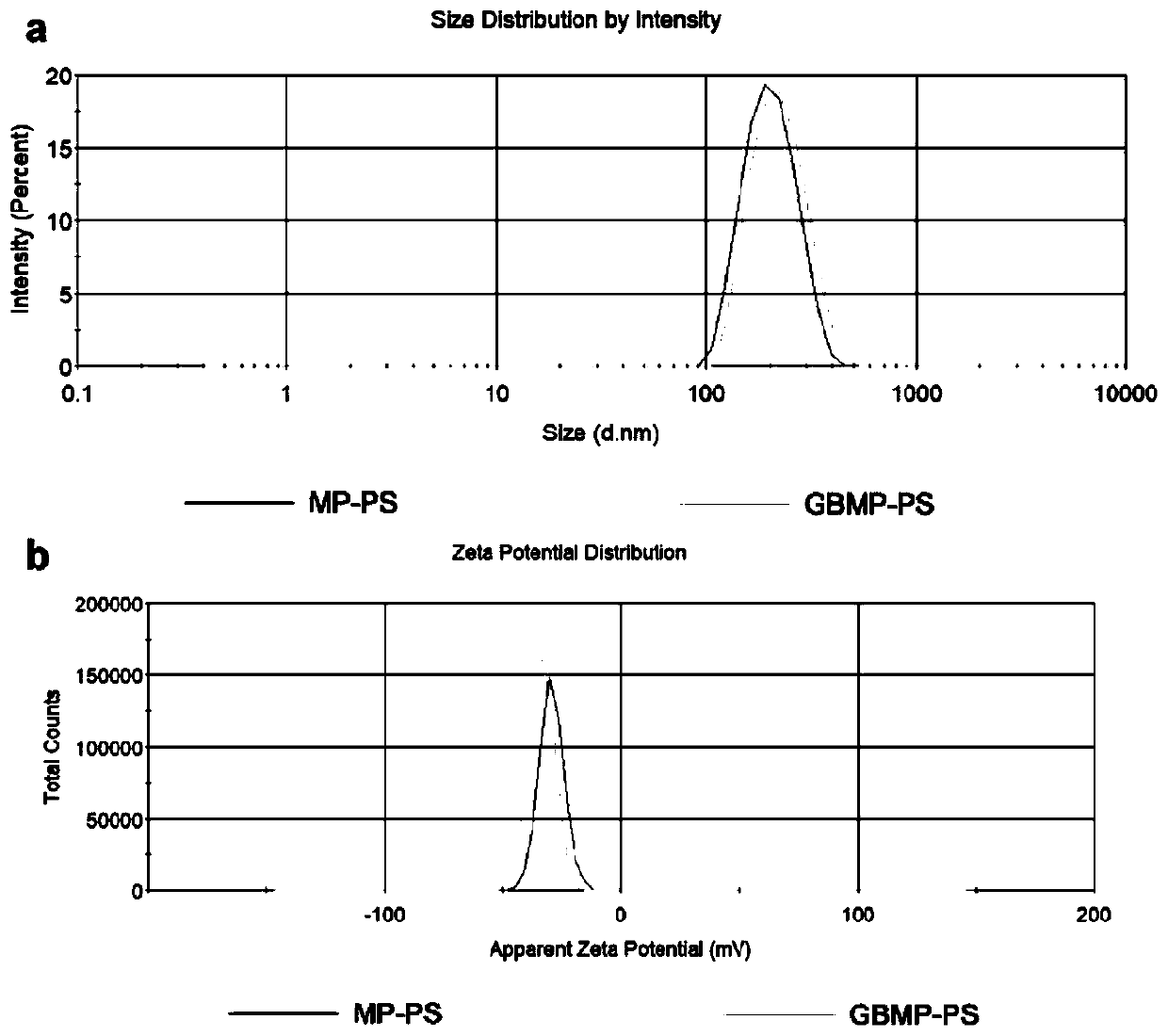 Bispecific PSMA/GRPr targeted bimodal imaging nano contrast agent as well as preparation method and application thereof