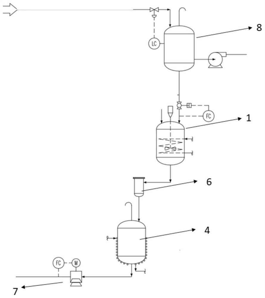 Low-viscosity polyester and its preparation method