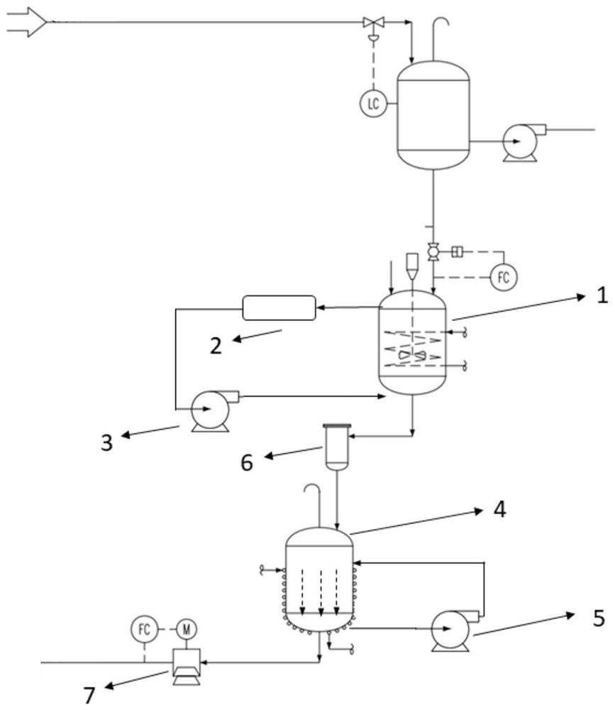 Low-viscosity polyester and its preparation method