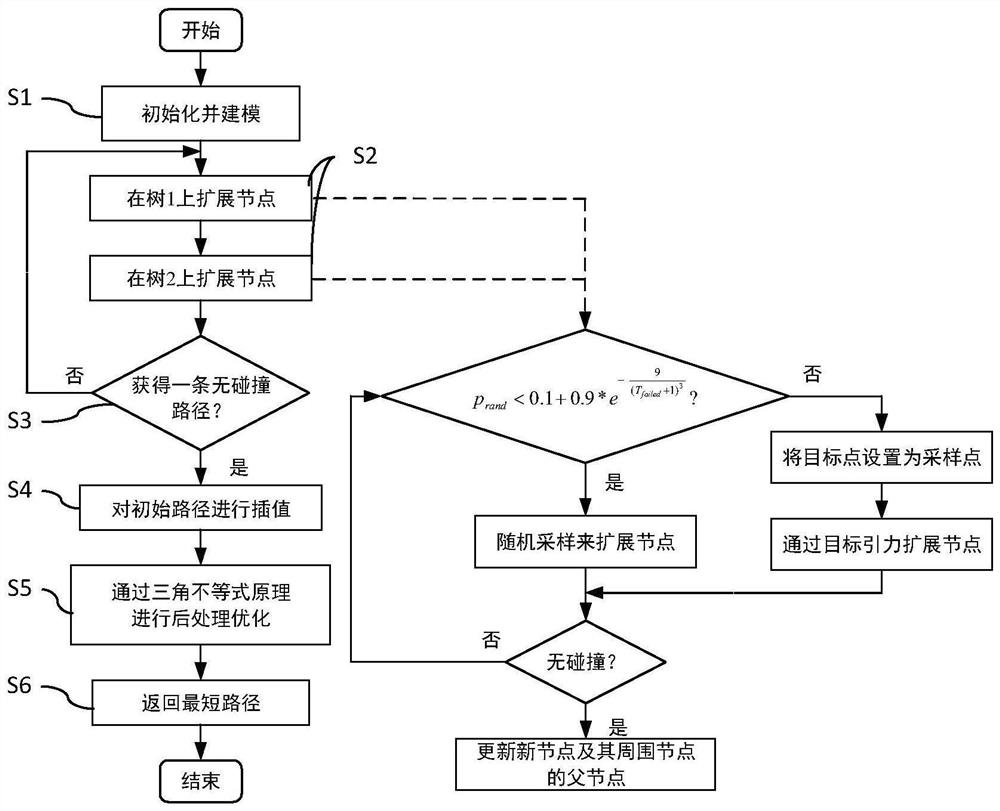 Collision-free path planning method and device for welding robot in complex environment