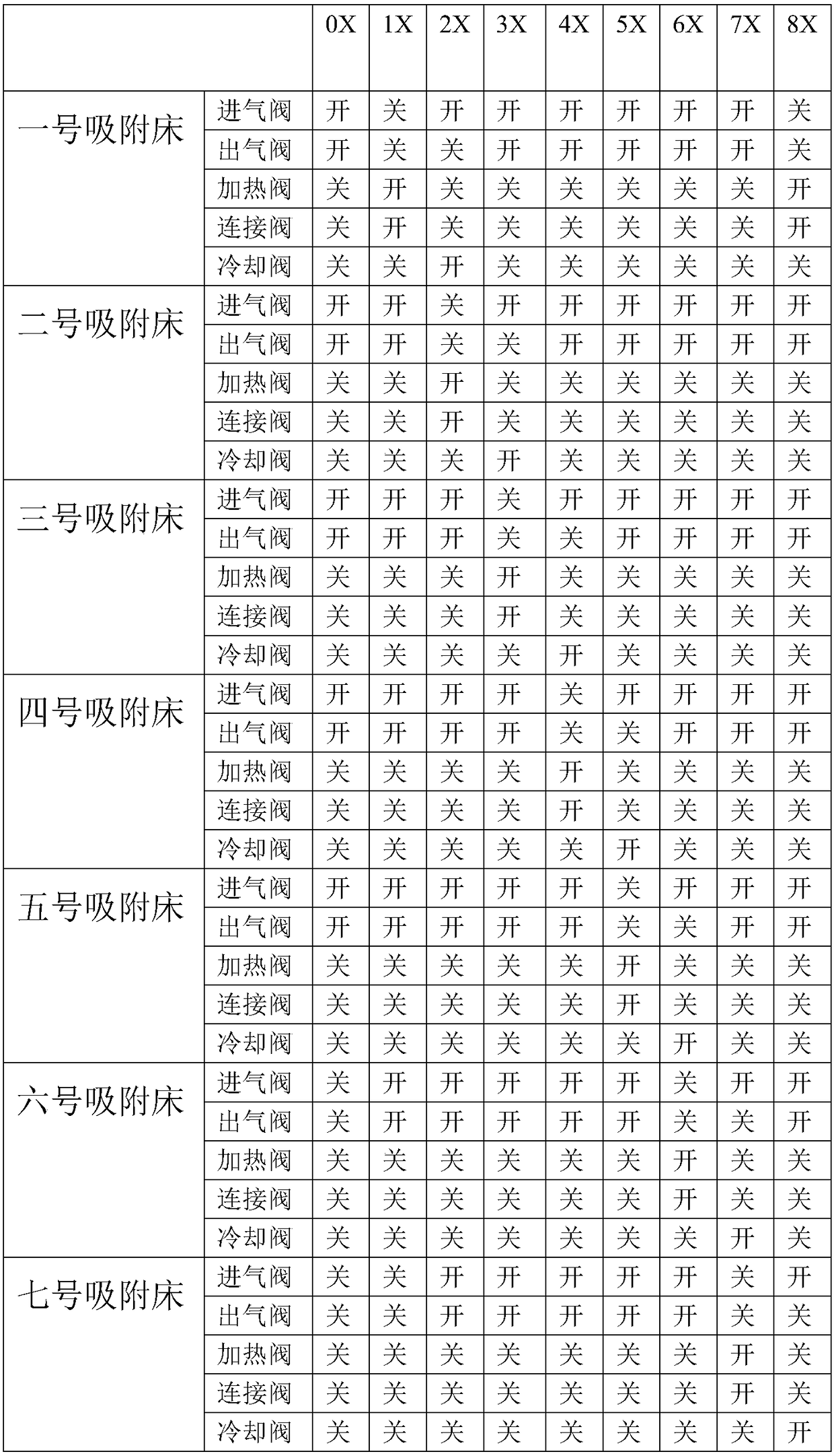 Continuous organic waste gas catalytic purification device and running method thereof