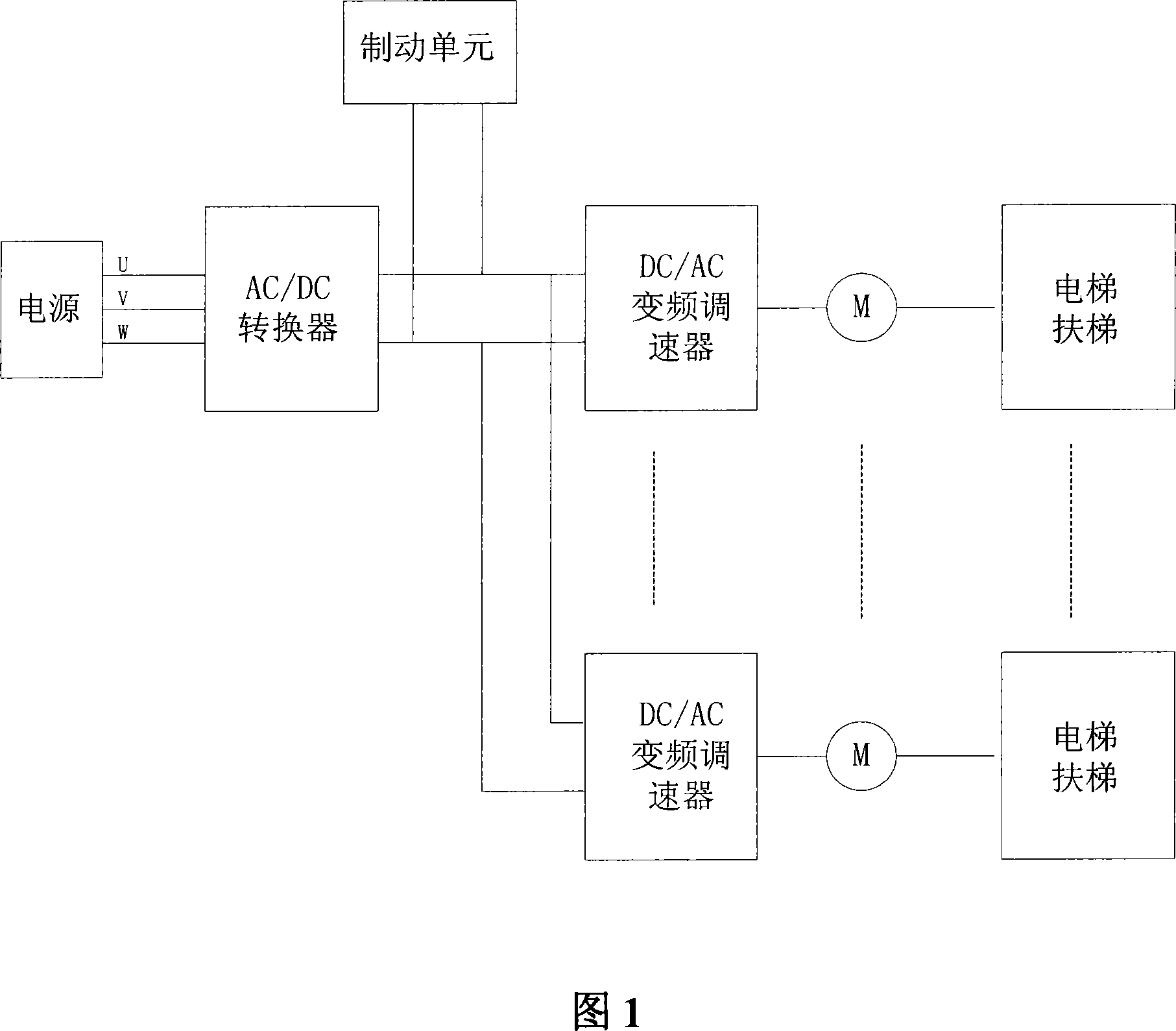 Elevator staircase group frequency conversion drive united power supply energy-saving operation method and apparatus