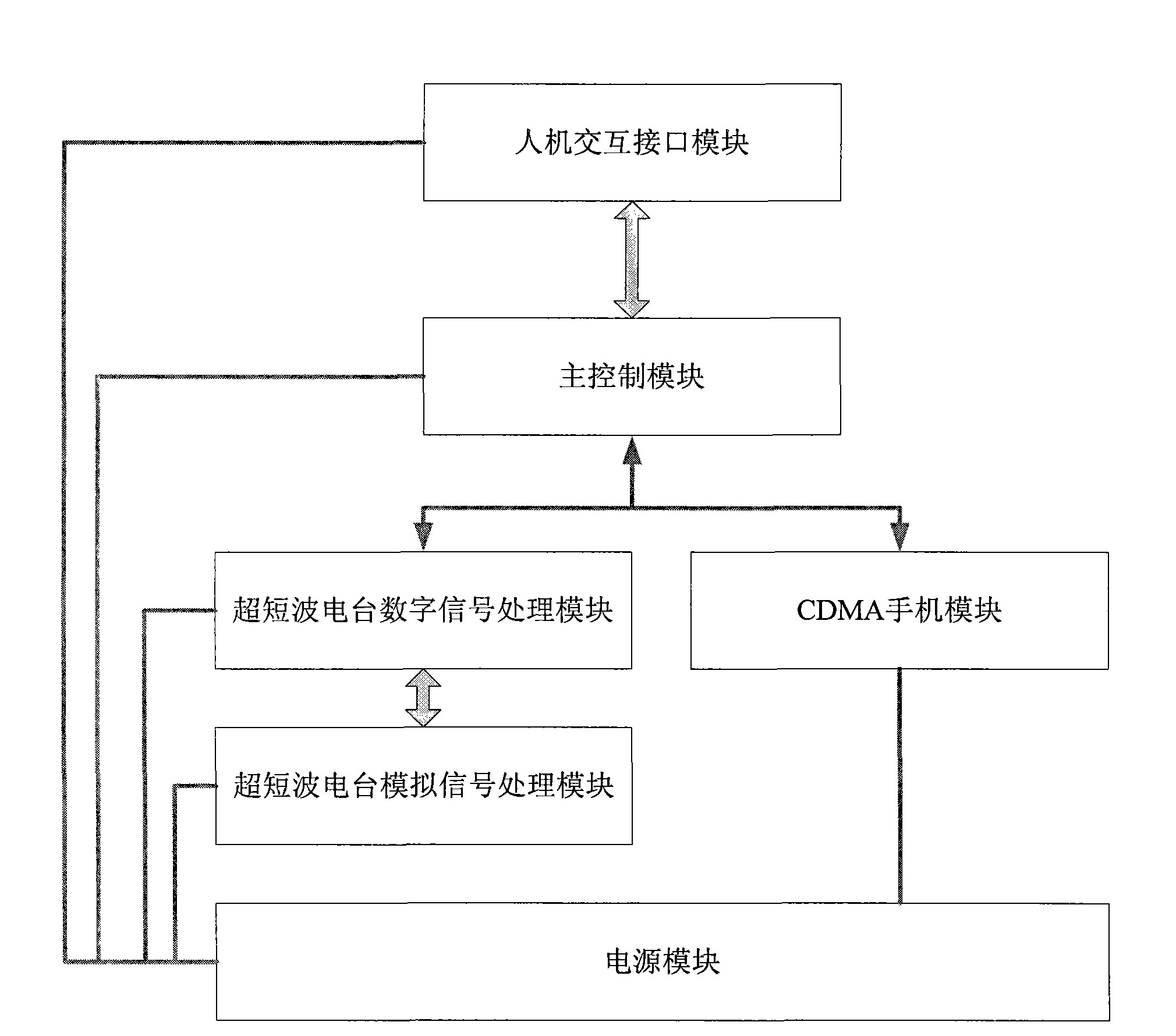 Ultrashort wave radio station with mobile phone function and method for realizing short message service thereof