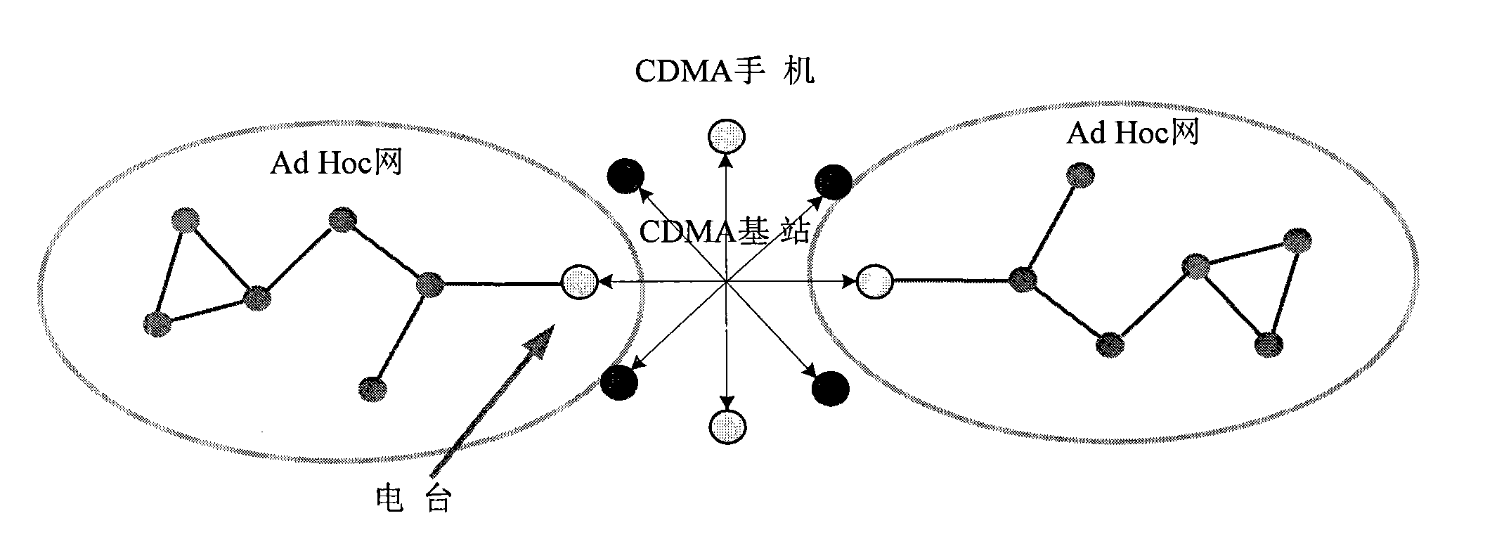 Ultrashort wave radio station with mobile phone function and method for realizing short message service thereof