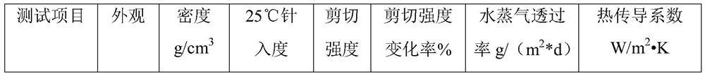 Special thermoplastic butyl spacing bar for hollow glass and preparation method of special thermoplastic butyl spacing bar