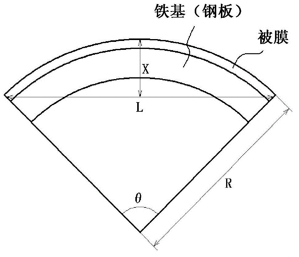 Oriented electromagnetic steel plate