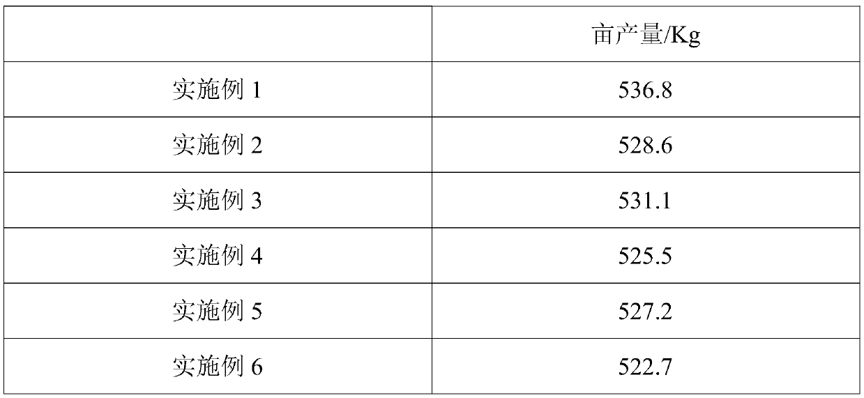 Organic fertilizer prepared from activated sludge, and preparation method and application thereof