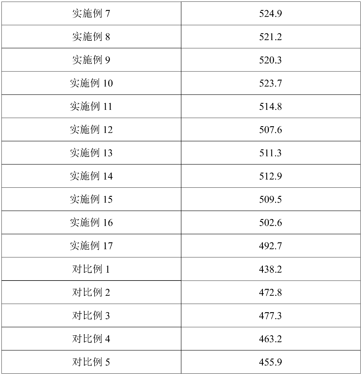 Organic fertilizer prepared from activated sludge, and preparation method and application thereof