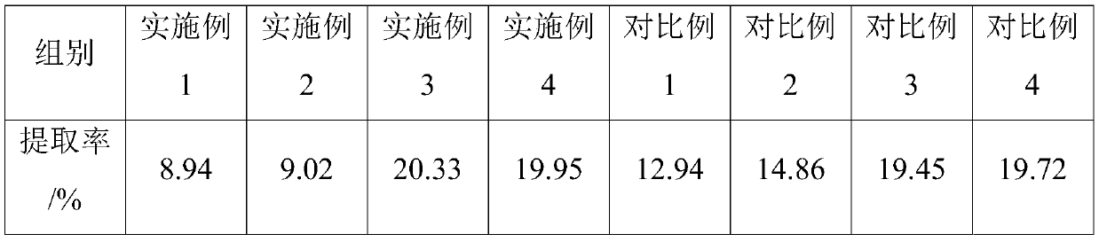 Rhizoma gastrodiae brain-invigorated granule and preparation method