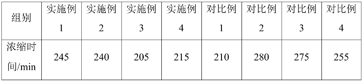 Rhizoma gastrodiae brain-invigorated granule and preparation method