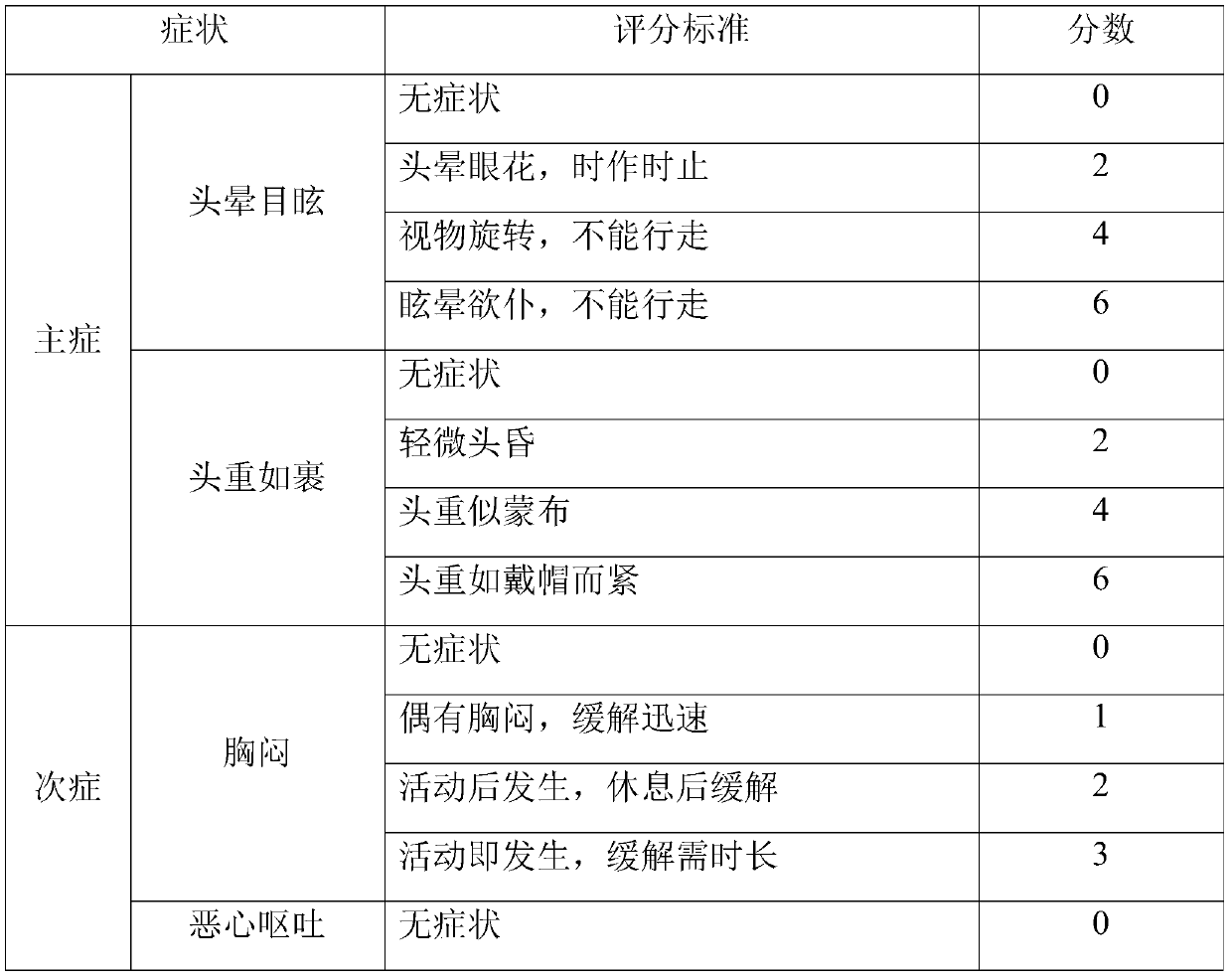 Rhizoma gastrodiae brain-invigorated granule and preparation method