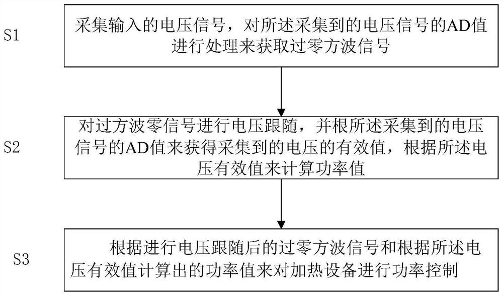 Control method and device of electromagnetic induction heating equipment and electromagnetic induction heating system