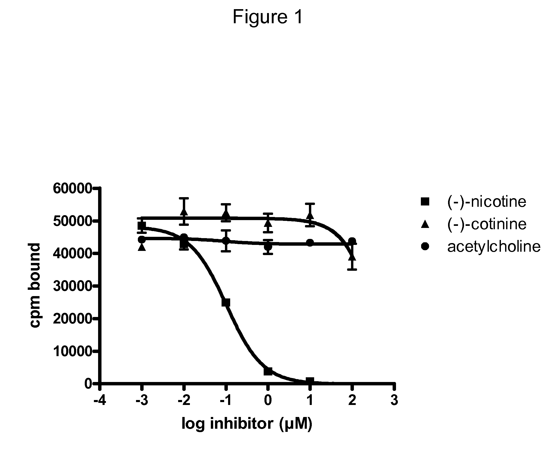 Human Monoclonal Nicotine Specific Antibodies