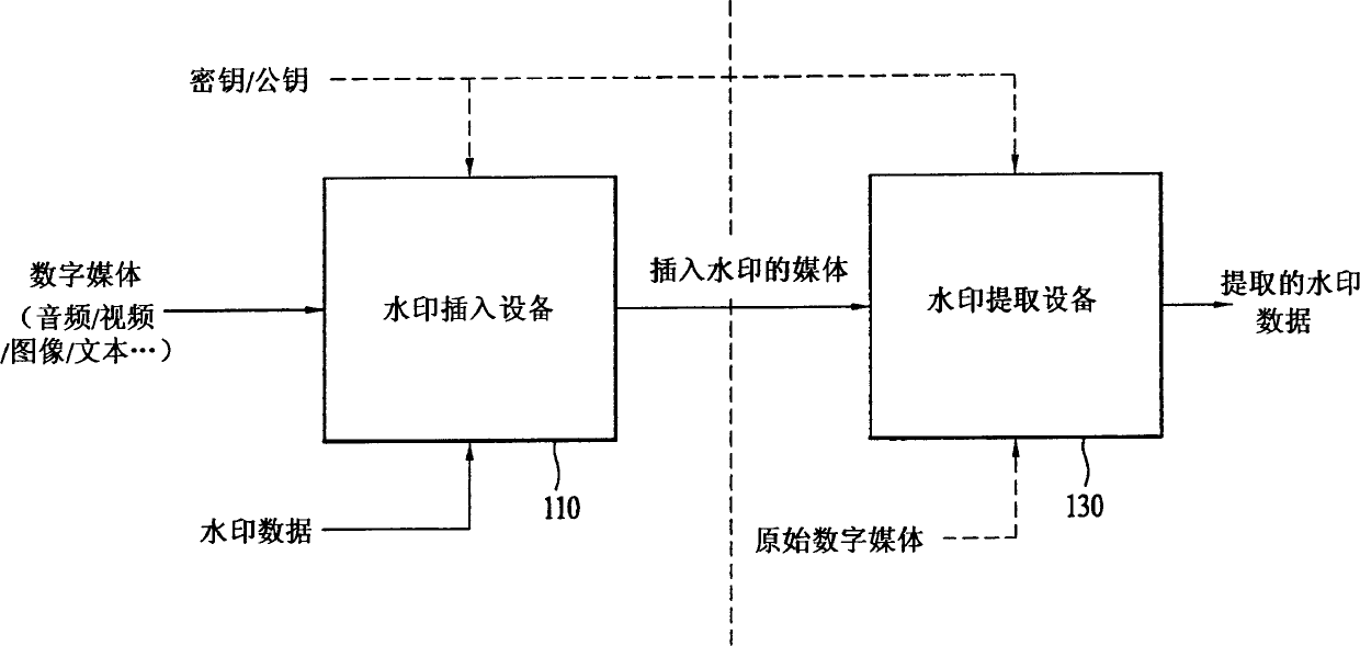 Audio encoding/decoding apparatus having watermark insertion/abstraction function and method using the same