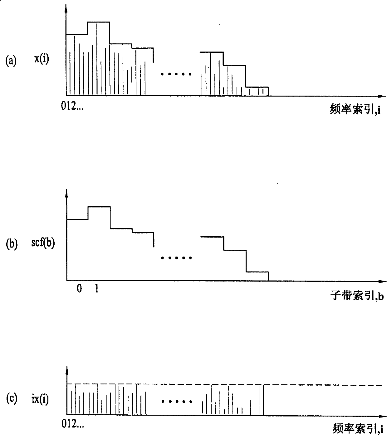 Audio encoding/decoding apparatus having watermark insertion/abstraction function and method using the same