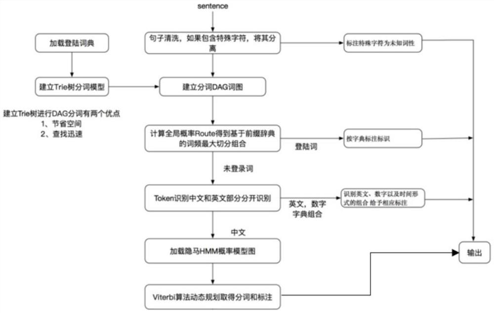 Leadless group discussion system