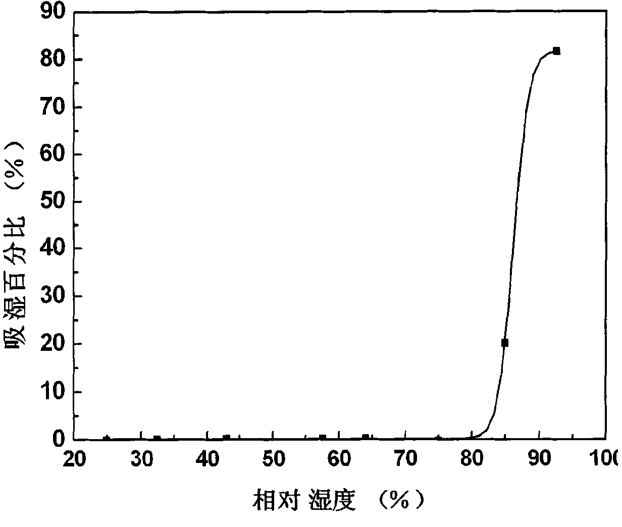 Capsule containing pseudoephedrine and method for preparing the same