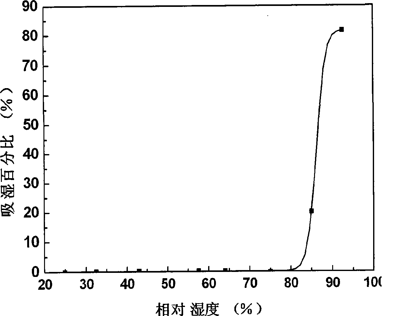 Capsule containing pseudoephedrine and method for preparing the same