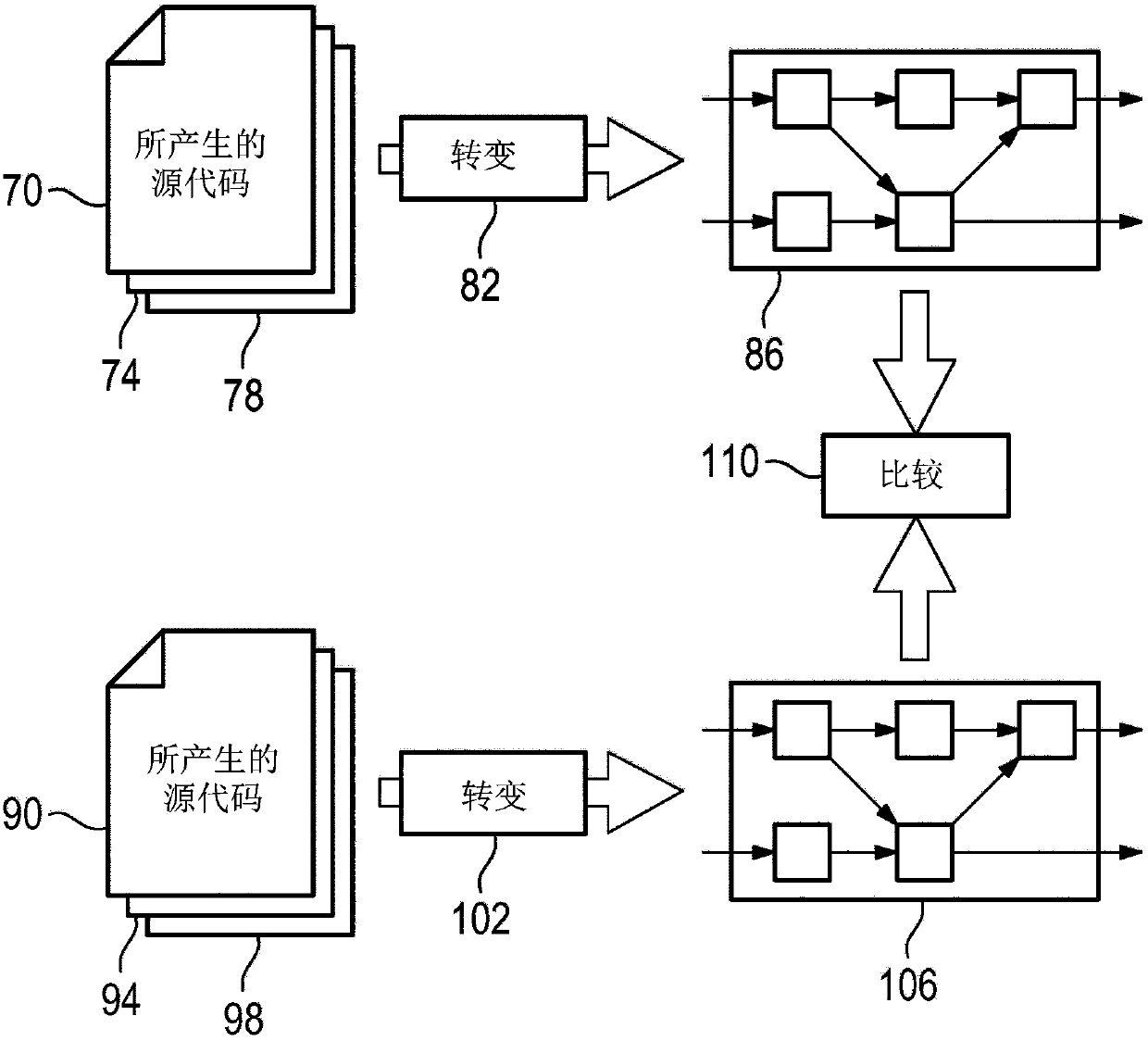 Method for checking equivalence of code