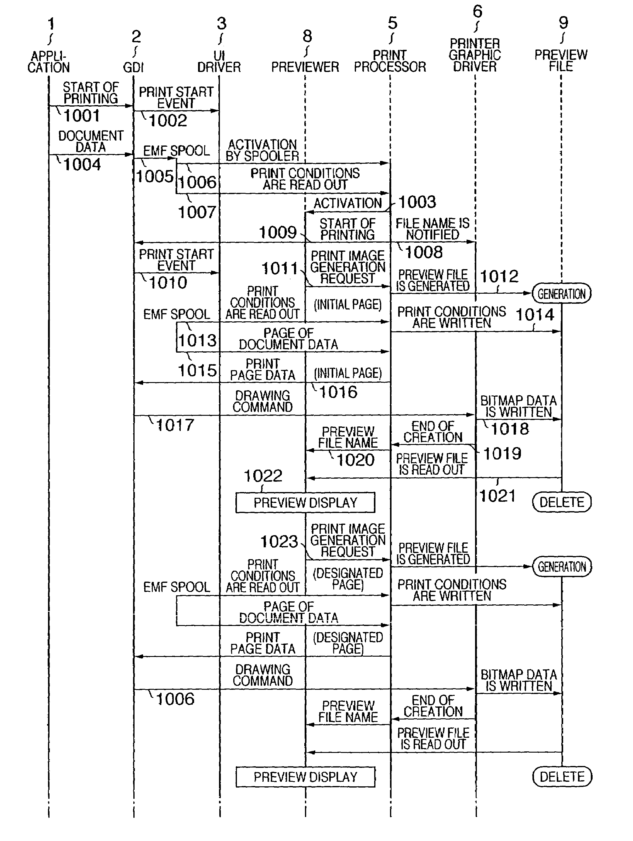 Print control apparatus and method, computer program, computer-readable storage medium, preview apparatus and method, printer driver, and preview method thereof