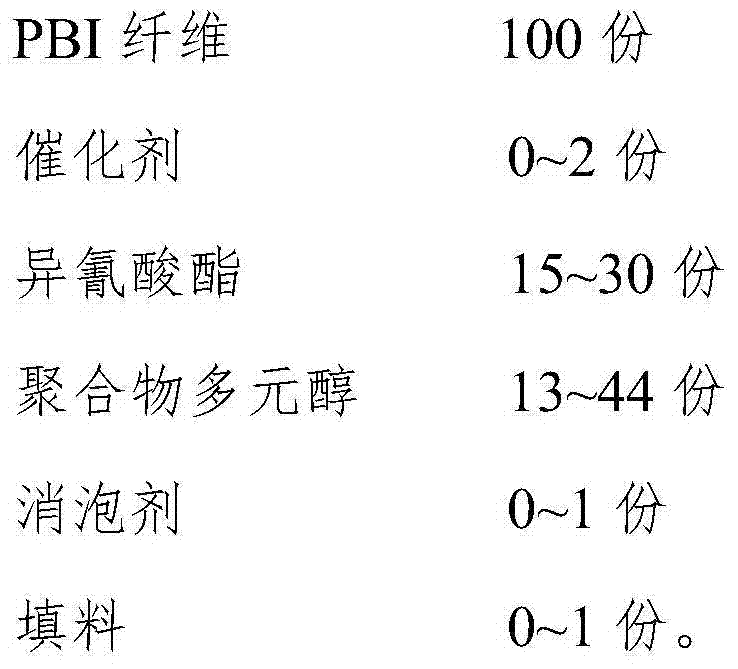 Formula for synthetizing protein-bound iodine (PBI) fiber composite material