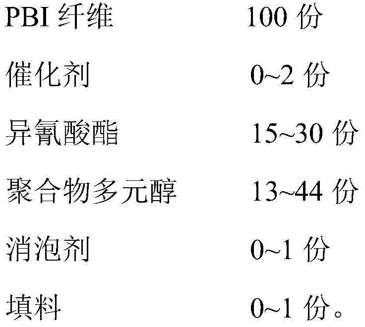 Formula for synthetizing protein-bound iodine (PBI) fiber composite material