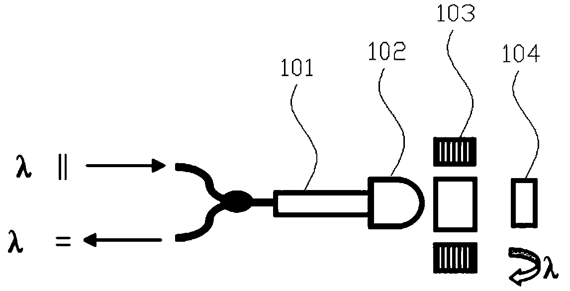 A dual-port Faraday rotating mirror and circulator