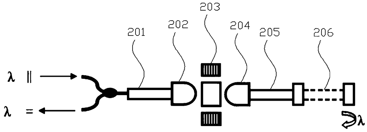 A dual-port Faraday rotating mirror and circulator