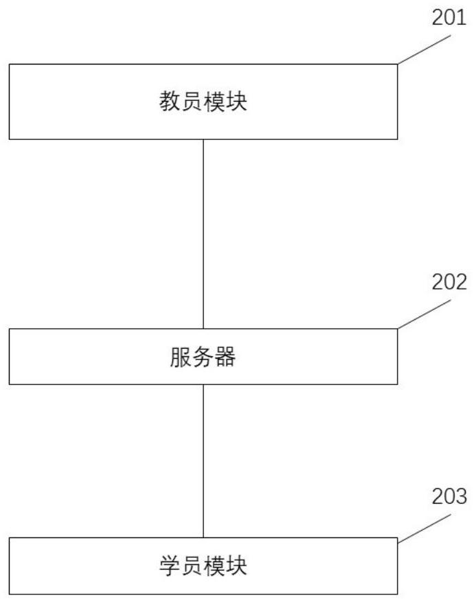 Internet-based interactive dance teaching practice platform and method