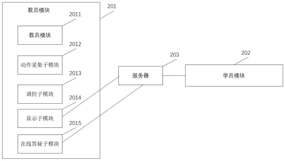 Internet-based interactive dance teaching practice platform and method