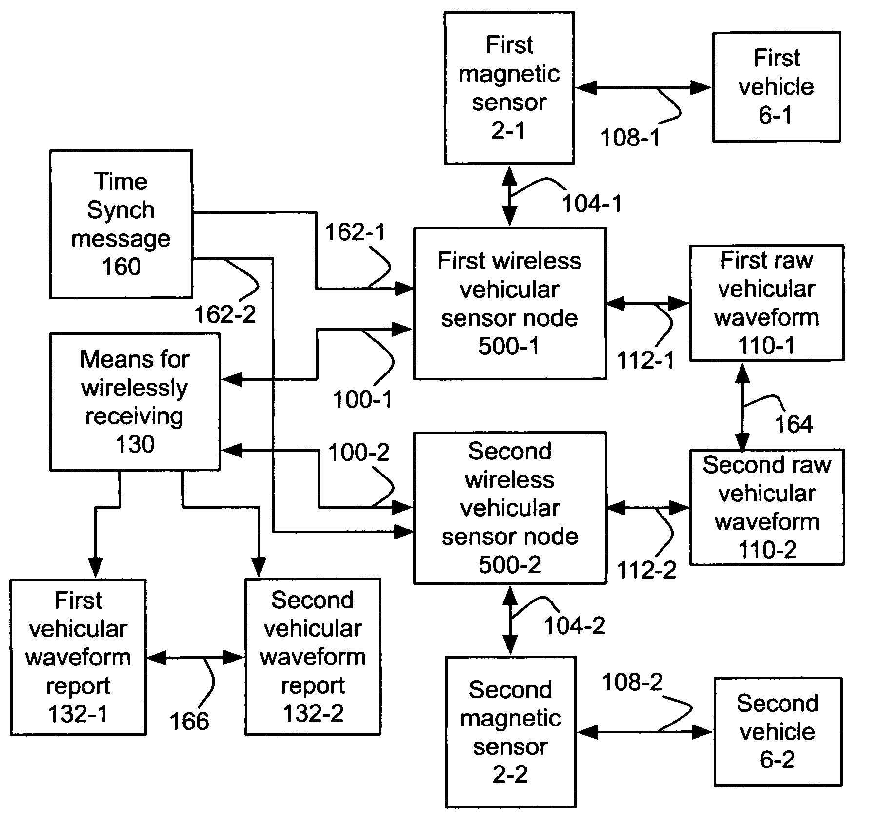 Method and apparatus reporting a vehicular sensor waveform in a wireless vehicular sensor network