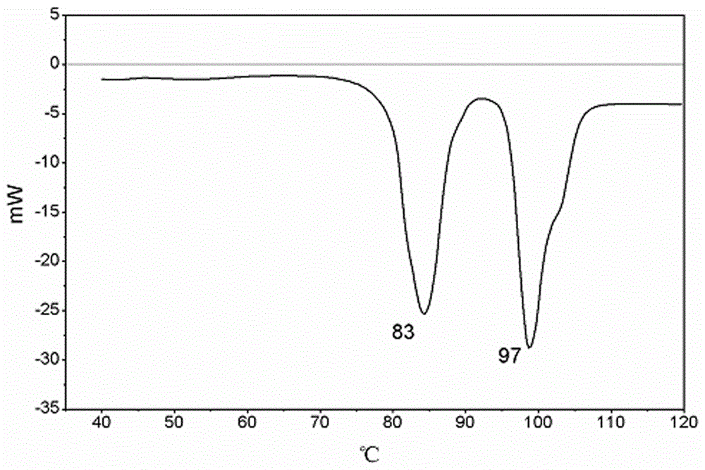 Phase change heat storage material with multiple phase change points and preparation technology thereof